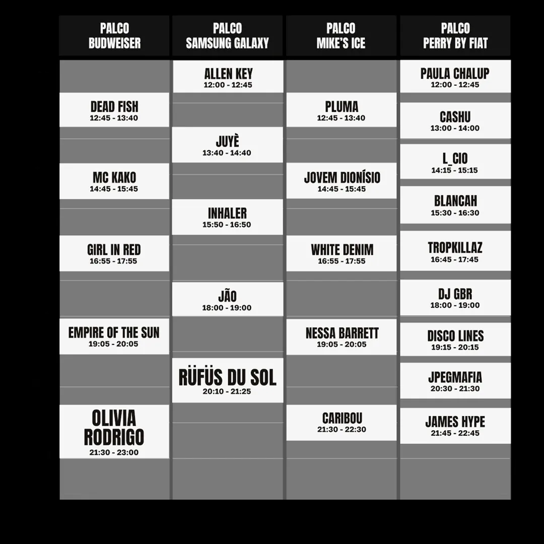 Lollapalooza Brasil 2025 