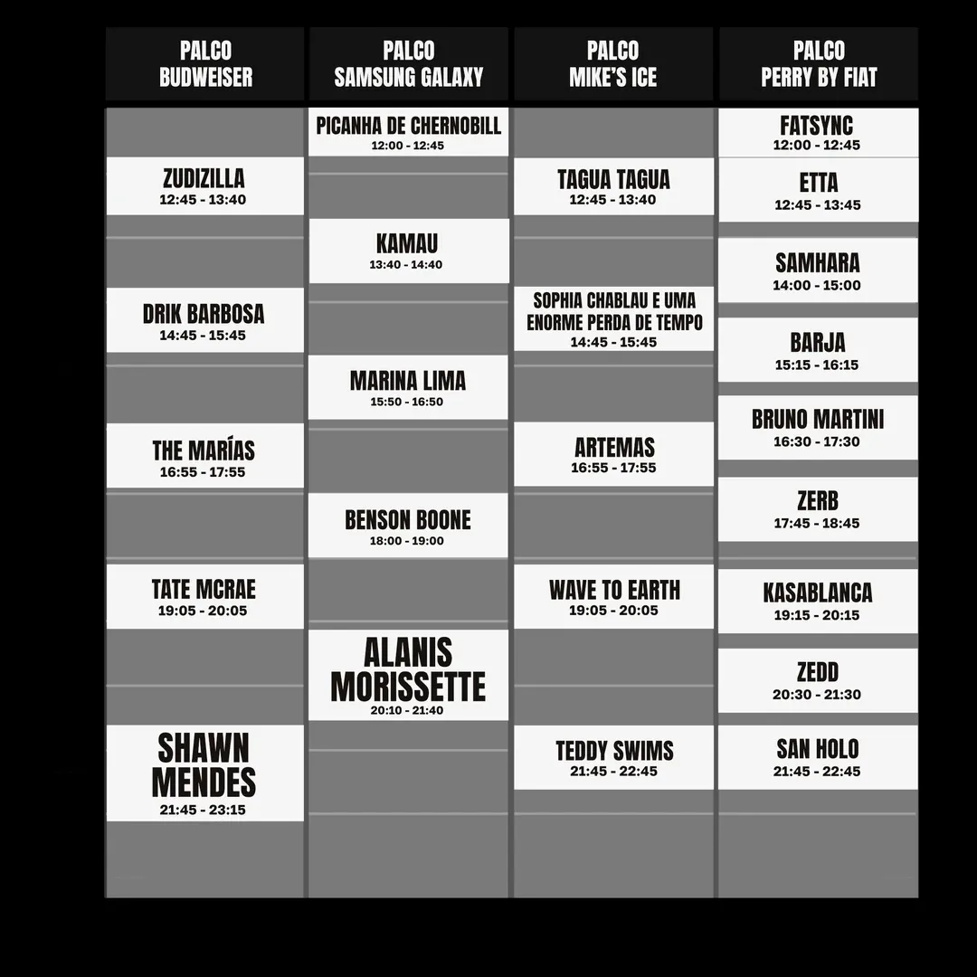 Lollapalooza Brasil 2025 