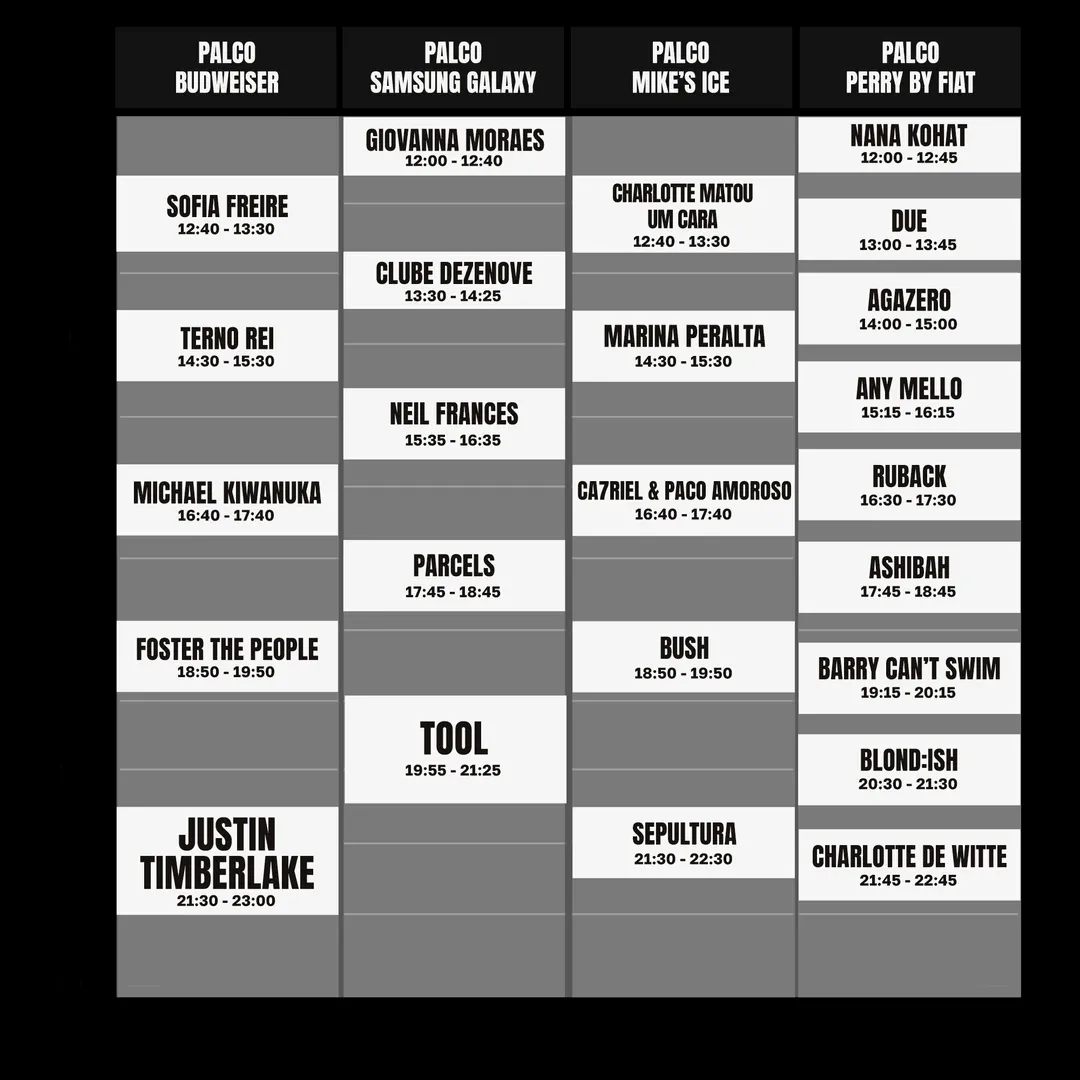 Lollapalooza Brasil 2025 