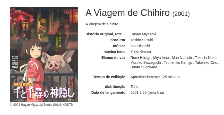 A Viagem de Chihiro (Spirited Away) - 2001