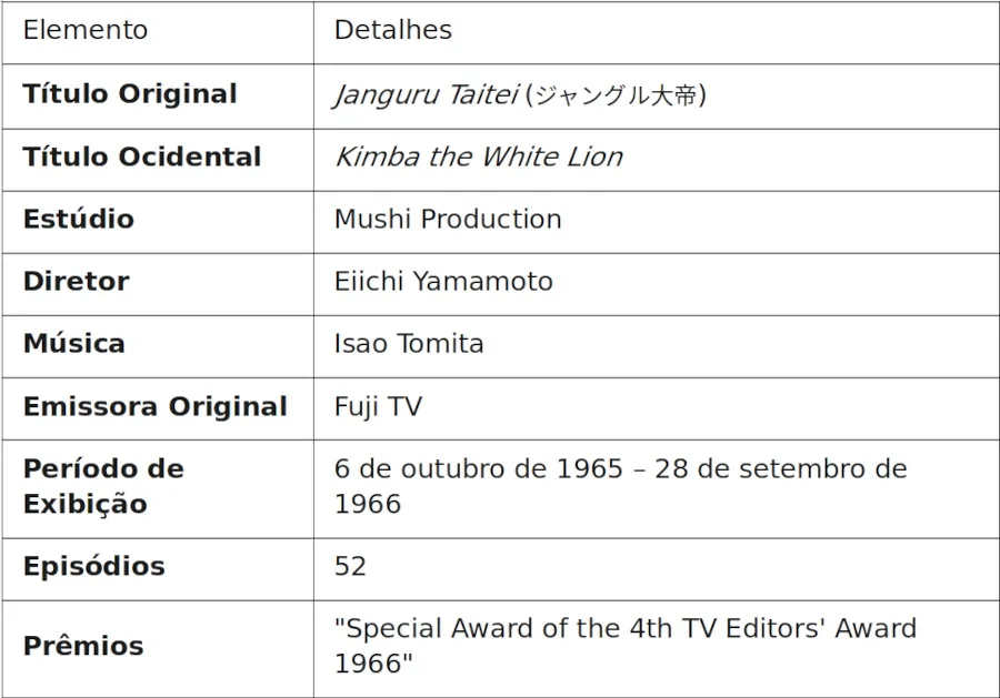 Kimba, o Leão Branco: O Anime de Osamu Tezuka que Inspirou O Rei Leão? Kimba, o Leão Branco: O Anime de Osamu Tezuka que Inspirou O Rei Leão?